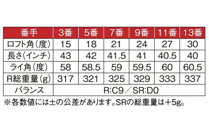 MUTSUMI HONMA MH250SF Fairway Wood Golf Club – HARUYAMA