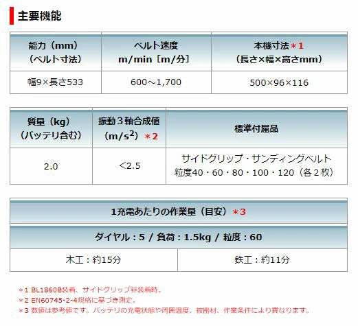 Makita 18V Cordless Belt Sander 9mm BS180DZ