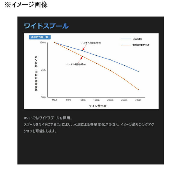 Studio Ocean Mark BLUE SAFARI 35Hi/RD/G (22) Right-Handed Baitcasting Reel