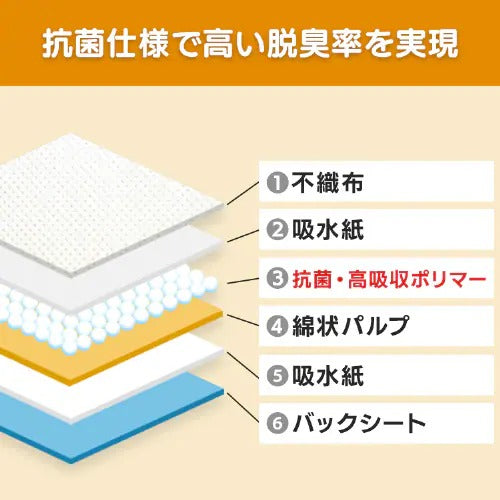 Clean Pet Sheets Regular ES-N160