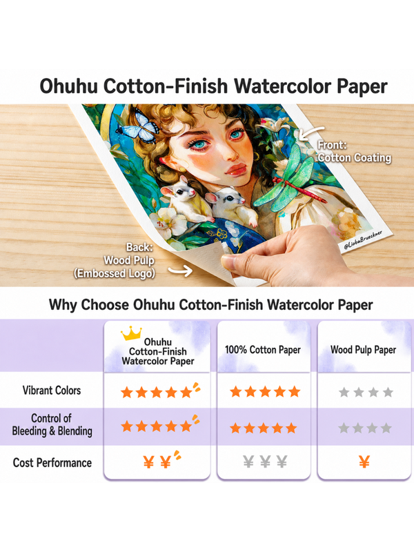 Ohuhu Wailua Series Cotton Watercolor Paper Pad