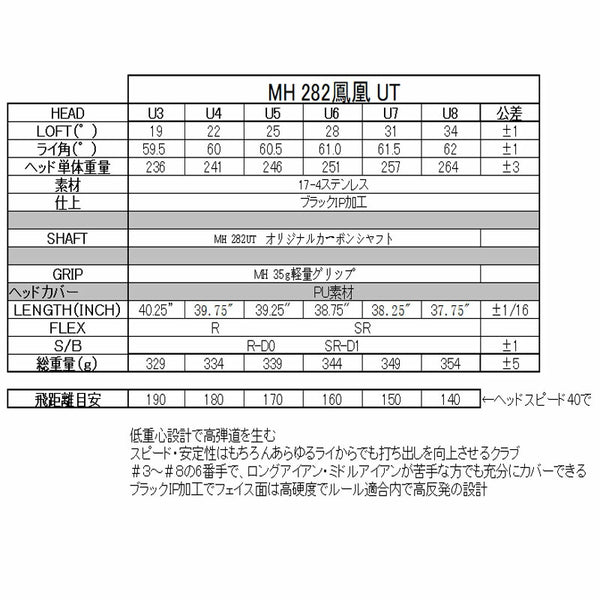 MUTSUMI HONMA MH282 UT Utility Golf Club