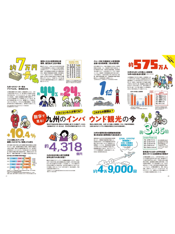 Kyushu LOVEWalker 2026 Spring - Walking Magazine