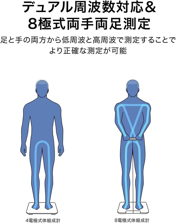 Huawei Scale 3 Pro White Smart Weight Scale