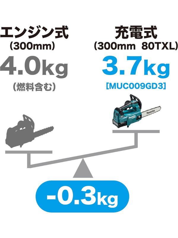 Makita MUC002GRDX 40Vmax Cordless Chainsaw