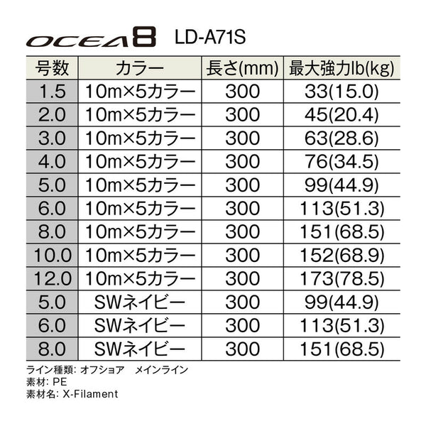 Shimano Ocea 8 PE Braided Fishing Line