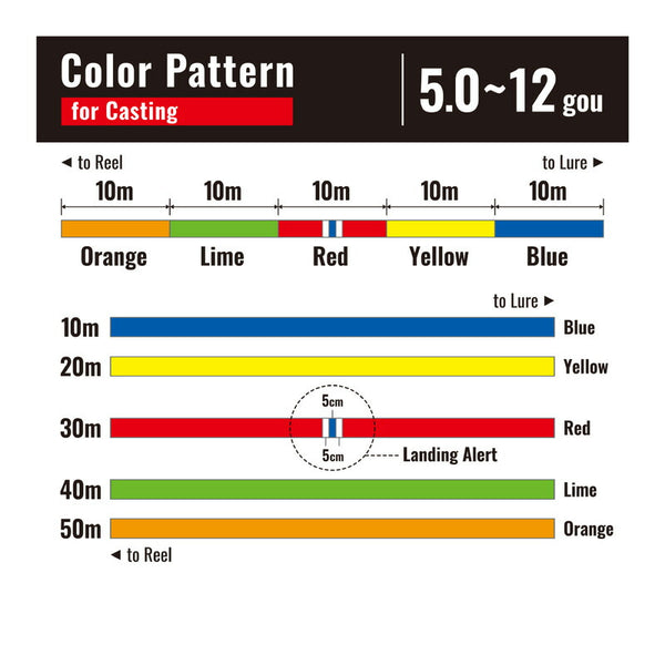 Shimano Ocea 8 PE Braided Fishing Line