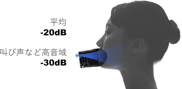 Shiftall mutalk 2 Wireless Soundproof Microphone
