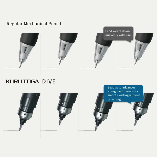 Mitsubishi Kurutoga Dive 0.5mm Mechanical Pencil