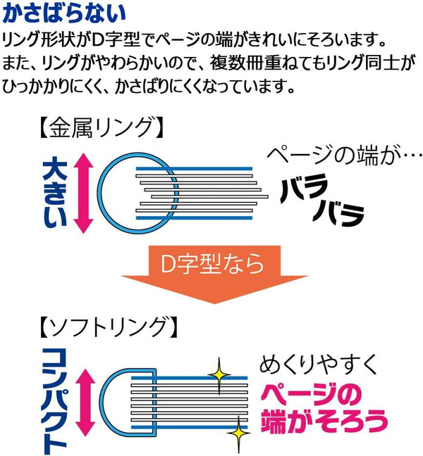 KOKUYO Campus Soft Ring Notebook Dot Ruled A5 5 Pack Set