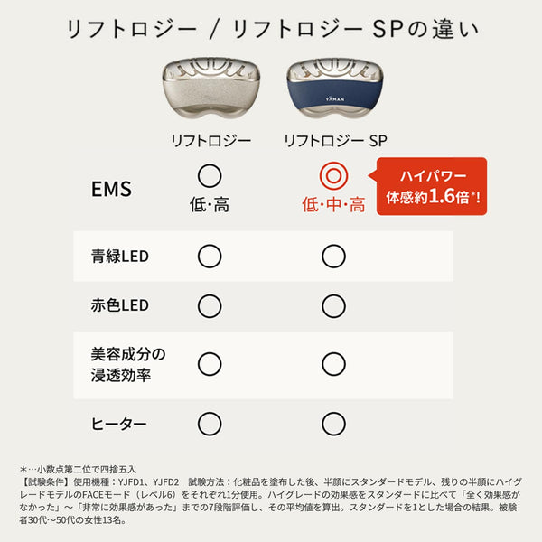 【Pre-Order】YA-MAN Liftlogy SP EMS Facial Lifting Device – Limited Edition Pink (YJFD2PSKAM)