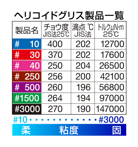 Japan Hobby Tool Optical Helicoid Grease Set #10 & #30 (8ml Each)