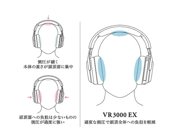 Final VR3000 EX Extra-Wide Gaming Headset