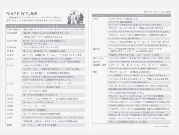 Hobonichi Techo 2026 ONE PIECE Edition A6 Size Planner Japanese Pre-order