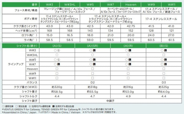 Callaway ELYTE Fairway Wood 2025 Golf Club