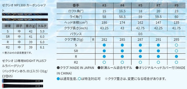 Dunlop XXIO 13 MP1300 Fairway Wood 2024 Golf Club