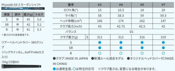 Dunlop XXIO X AX-3 Fairway Wood 2024 Golf Club