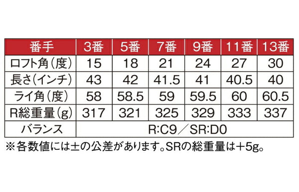 MUTSUMI HONMA MH250SF Fairway Wood Golf Club