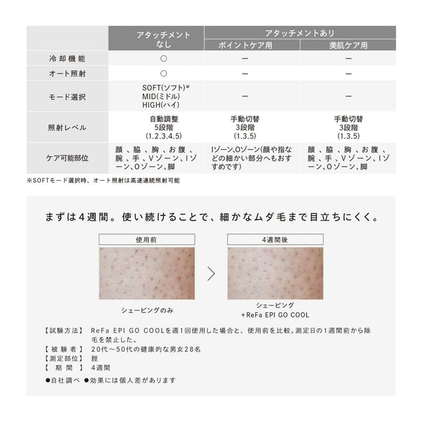 ReFa EPI GO COOL Hair Removal Device