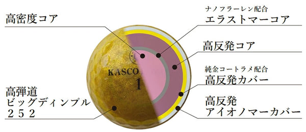 KASCO ROYAL Gold Glow Official Golf Balls 5-Layer Premium Construction - 6 Pack