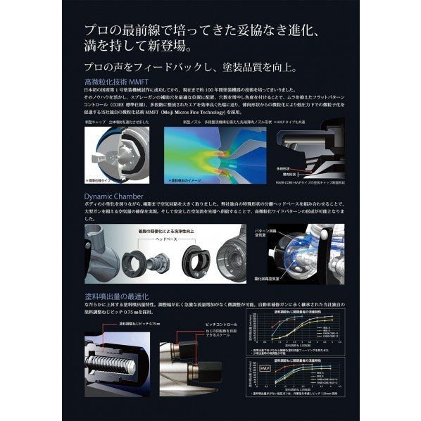 Meiji Seisakusho Hand Spray Gun FINER-CORE-HVLP-13