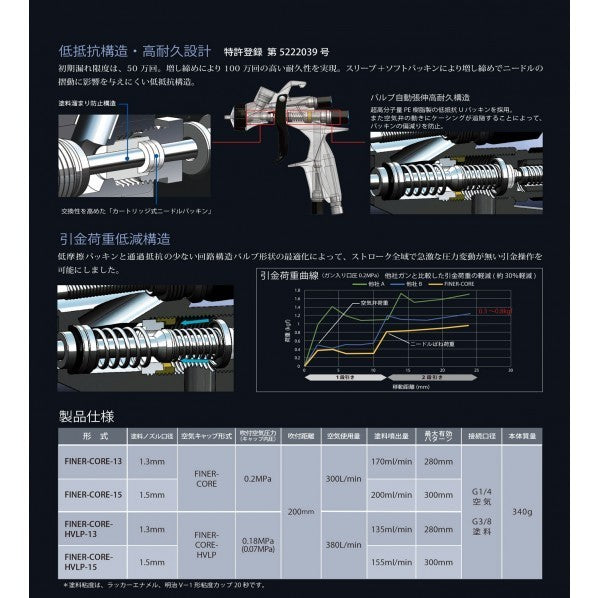 Meiji Seisakusho Hand Spray Gun FINER-CORE-HVLP-13