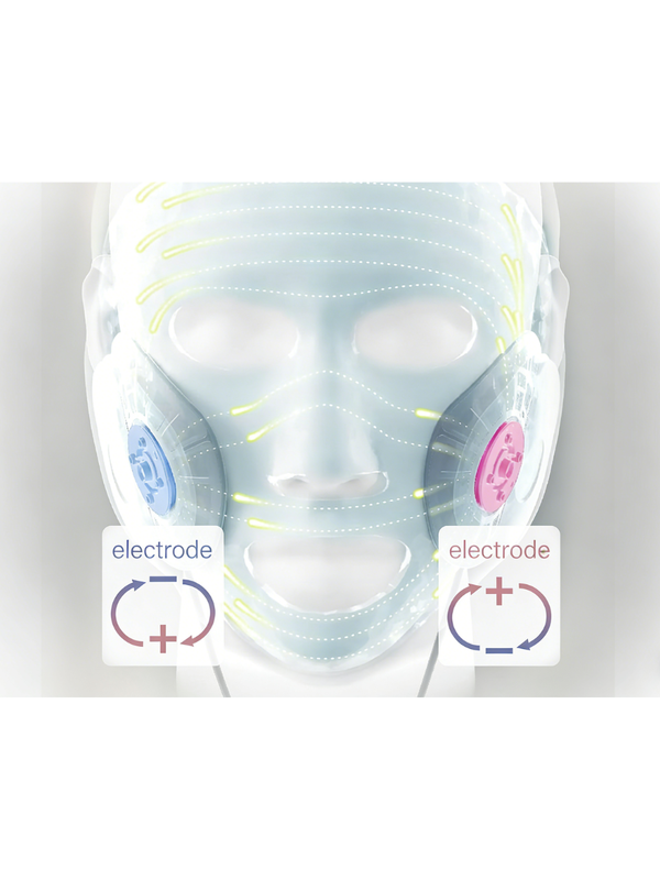 Panasonic Ion Boost Mask Facial Device – EH-SM50-N