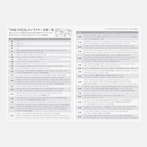 【Pre-Order】Hobonichi Techo Original ONE PIECE 2027 A6 Special Edition
