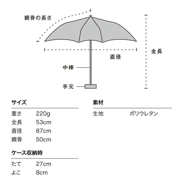Enosui × Wpc Aquarium-Themed Umbrella