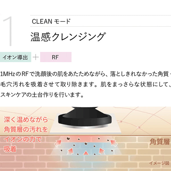 YA-MAN Tokyo Japan RF Beauty Device Photo Plus