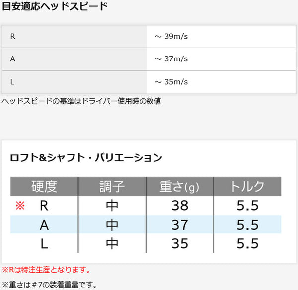 XXIO 13 Ladies Single Irons (5, 6, AW) Blue MP1300L Carbon Shaft